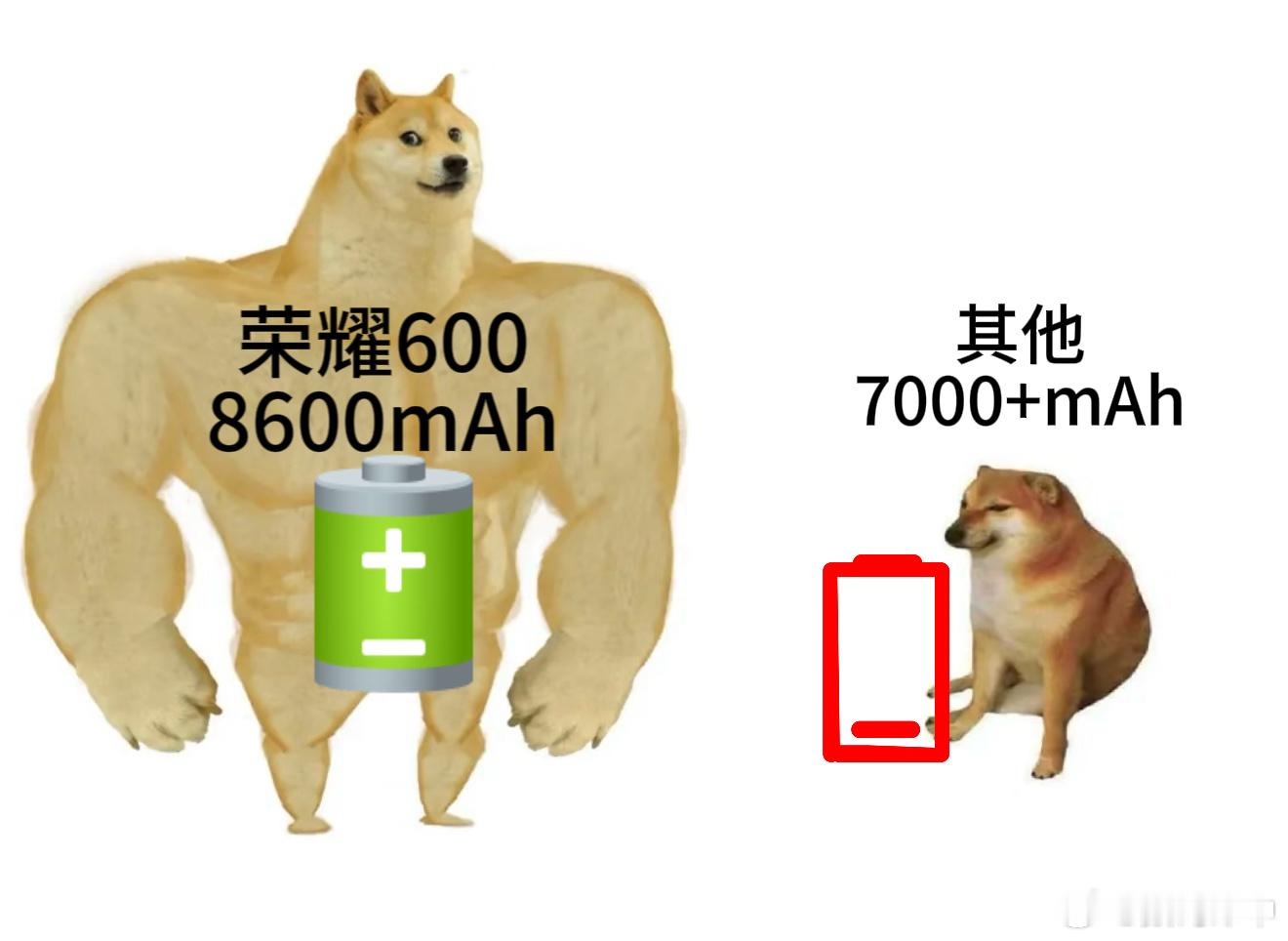 荣耀600的电池干到8600mAh了，相对于上一代又提升了600mAh，还是与荣