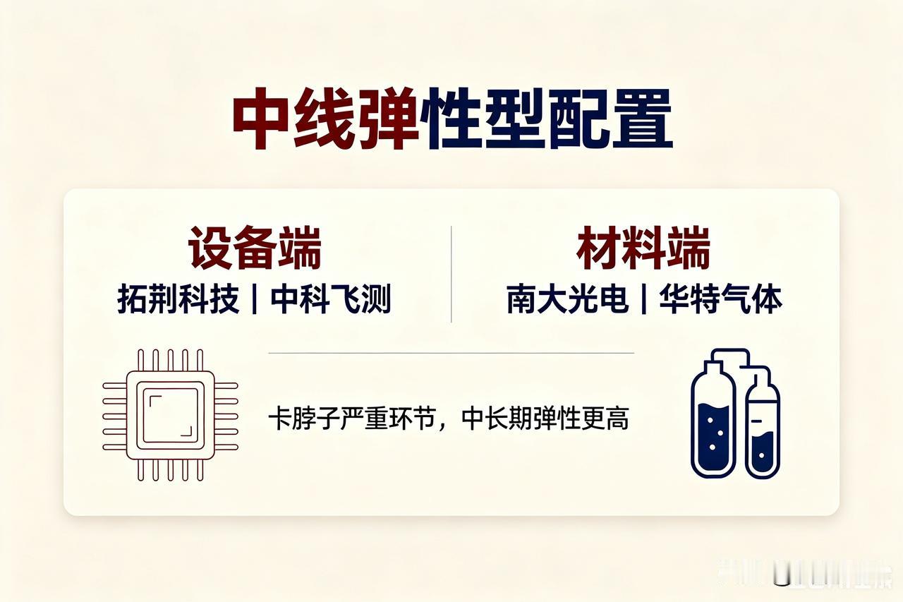 潮水退了，谁在裸泳？三条均线拆穿三类科技股

上半年闭眼买的科技股，到了交卷时刻