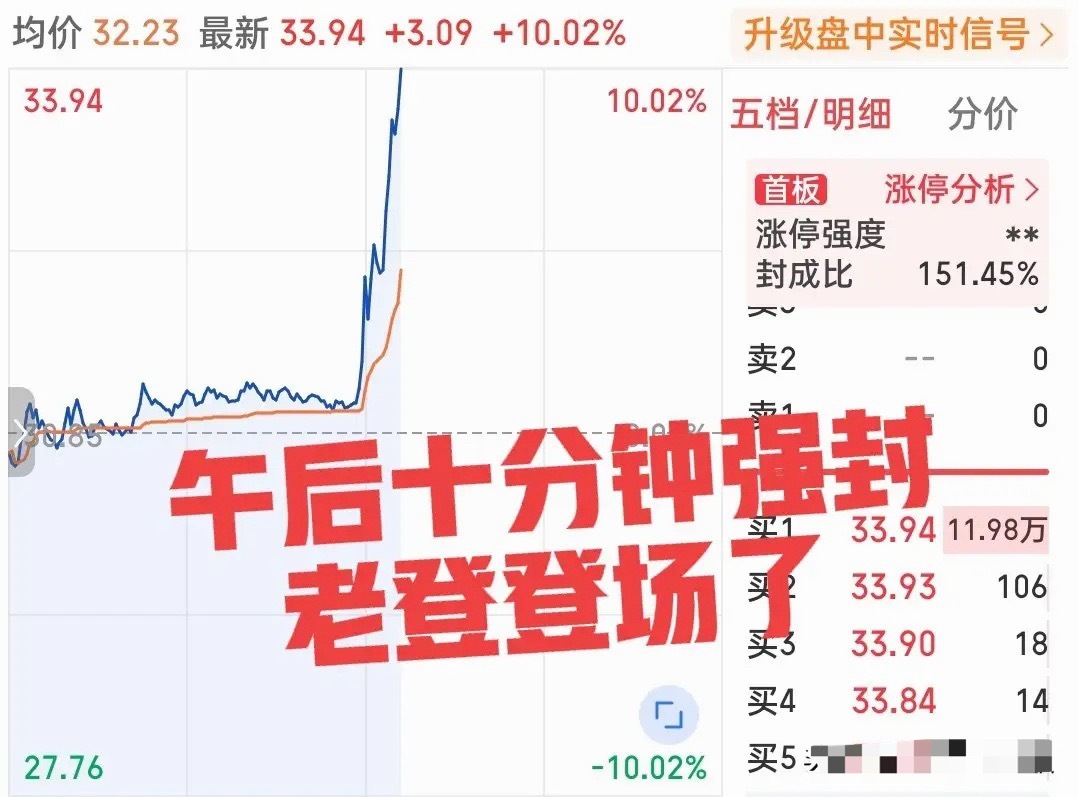 科技退潮老登登场？刚刚这只老登股突然爆发直线拉升封板！这是发生在下午开盘后不到十