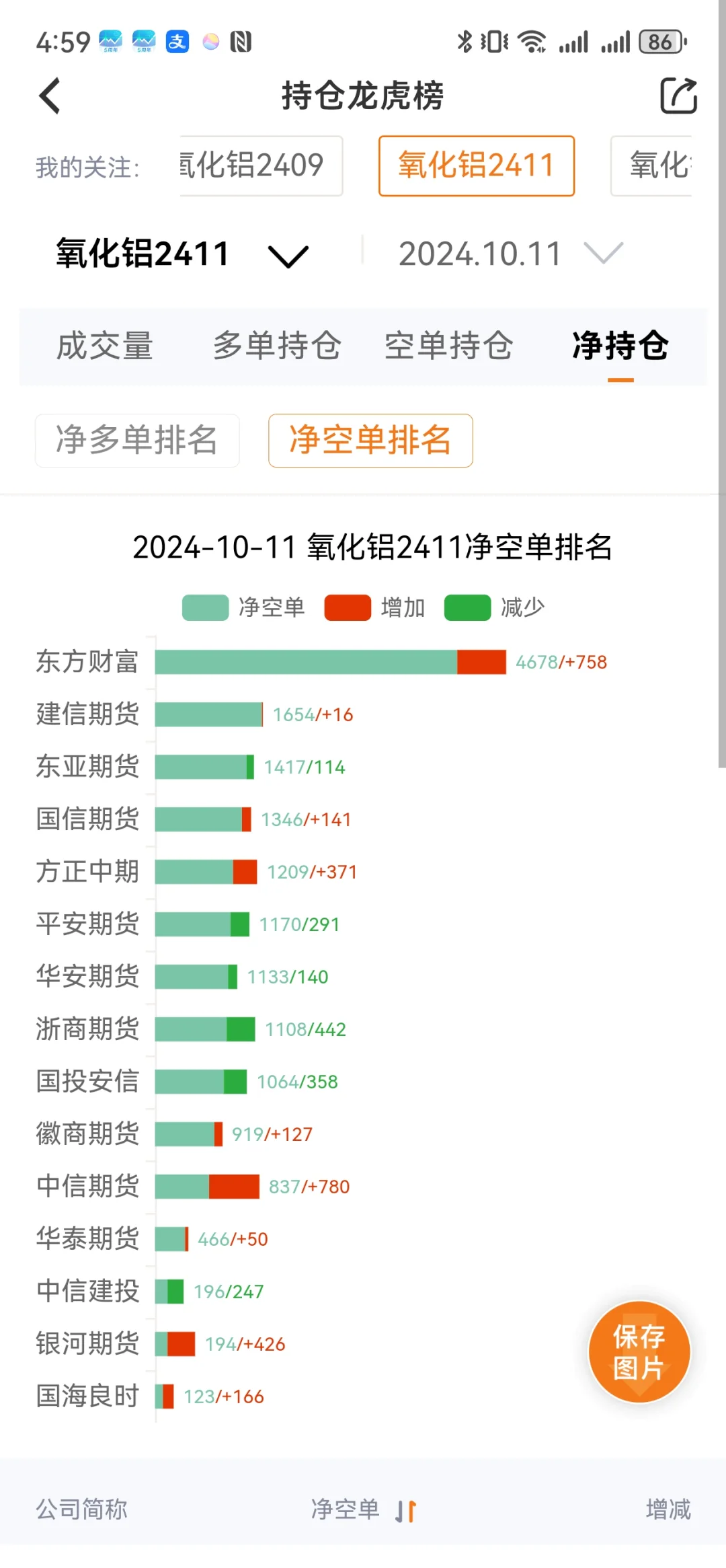 氧化铝新高突破