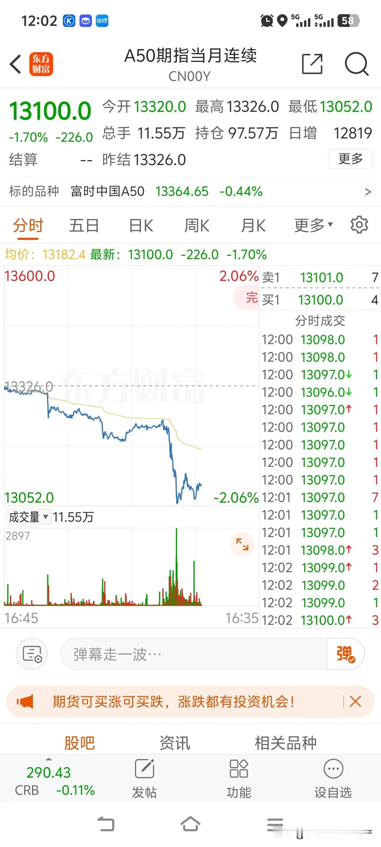 该来的总归是要来的，早料到中信出来唱多准没好事。瞧瞧今天的亚太股市，再瞅瞅港股和
