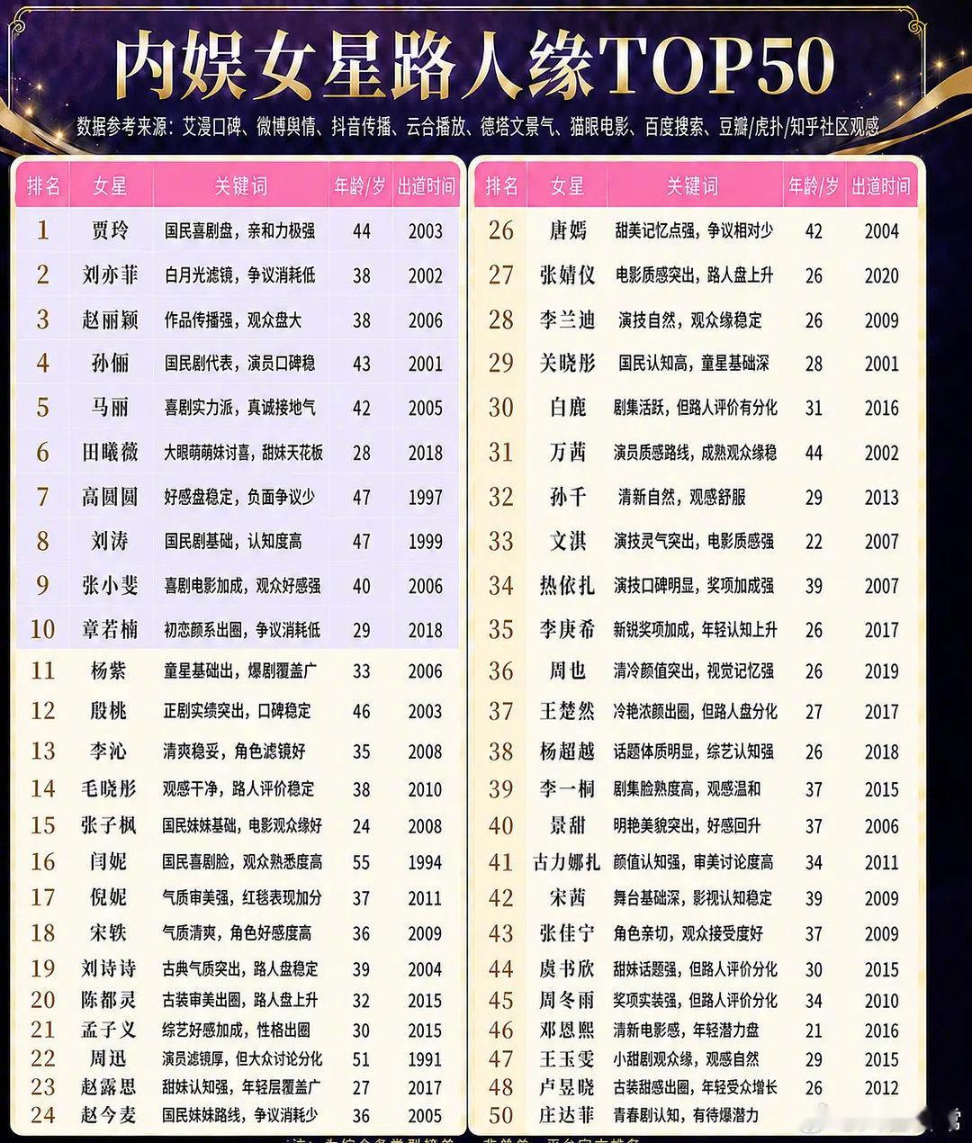 内娱男女明星路人缘top50内娱男明星路人缘top50内娱女明星路人缘top50