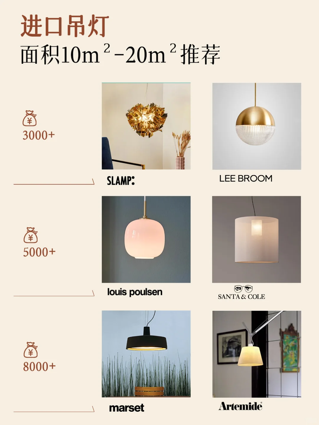 3K-8K进口高颜值主灯攻略 看这篇就够了