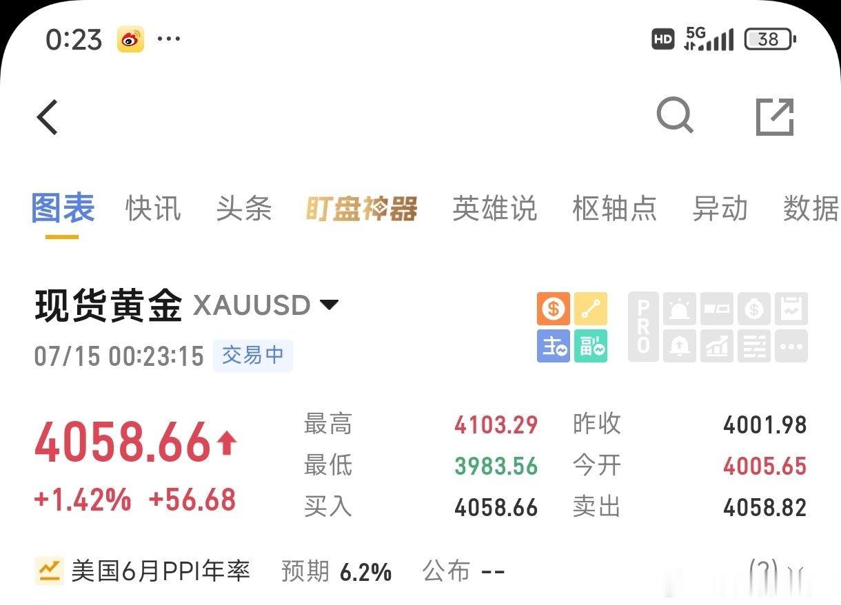 黄金晚间在4100的空现在下来4058这里就不拿了，现在夜也深了，就全部收割出来