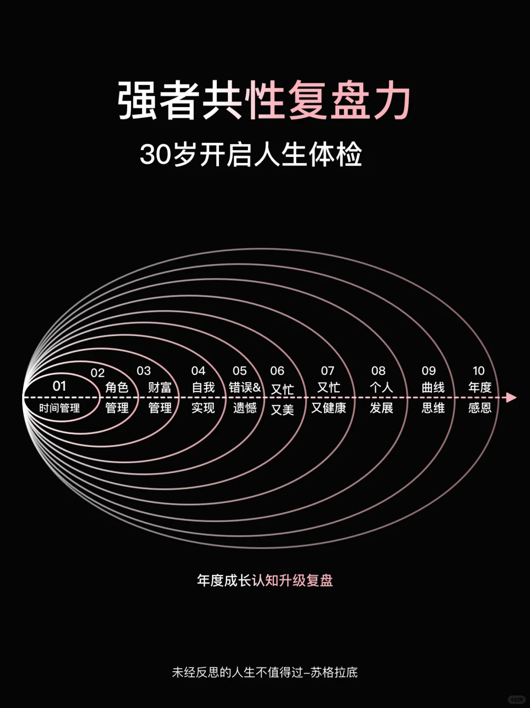 我要布局2025凡事提前，过有准备的人生