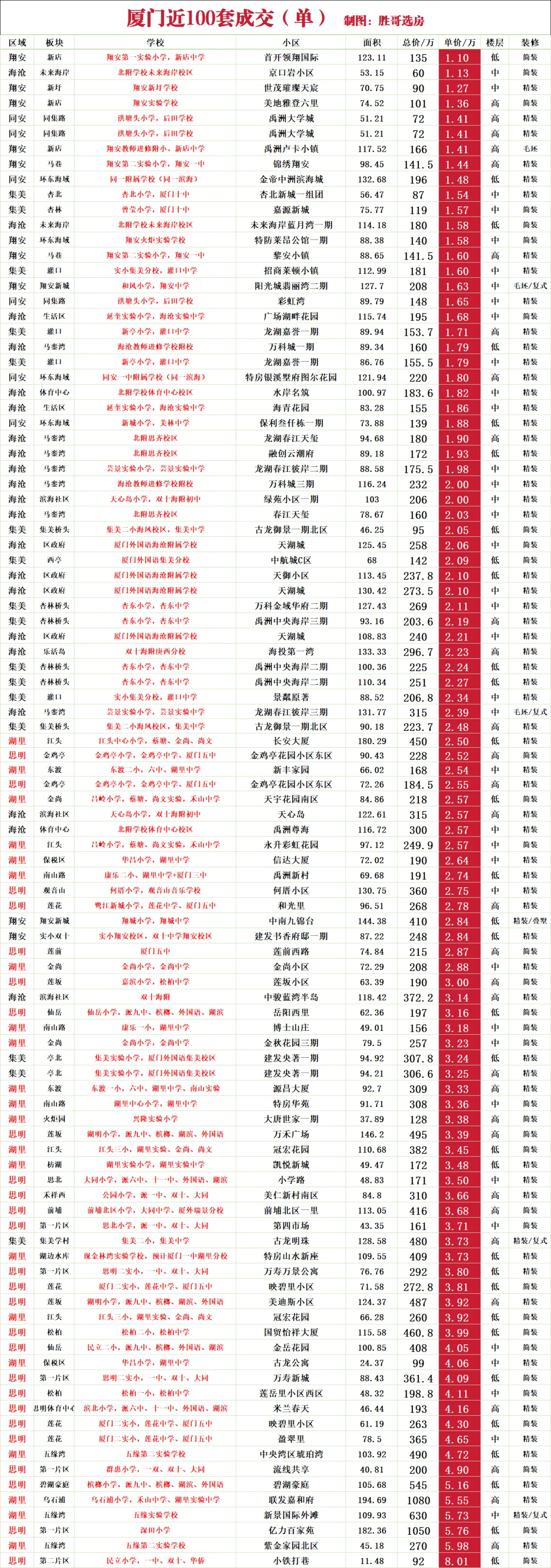 厦门近100 单