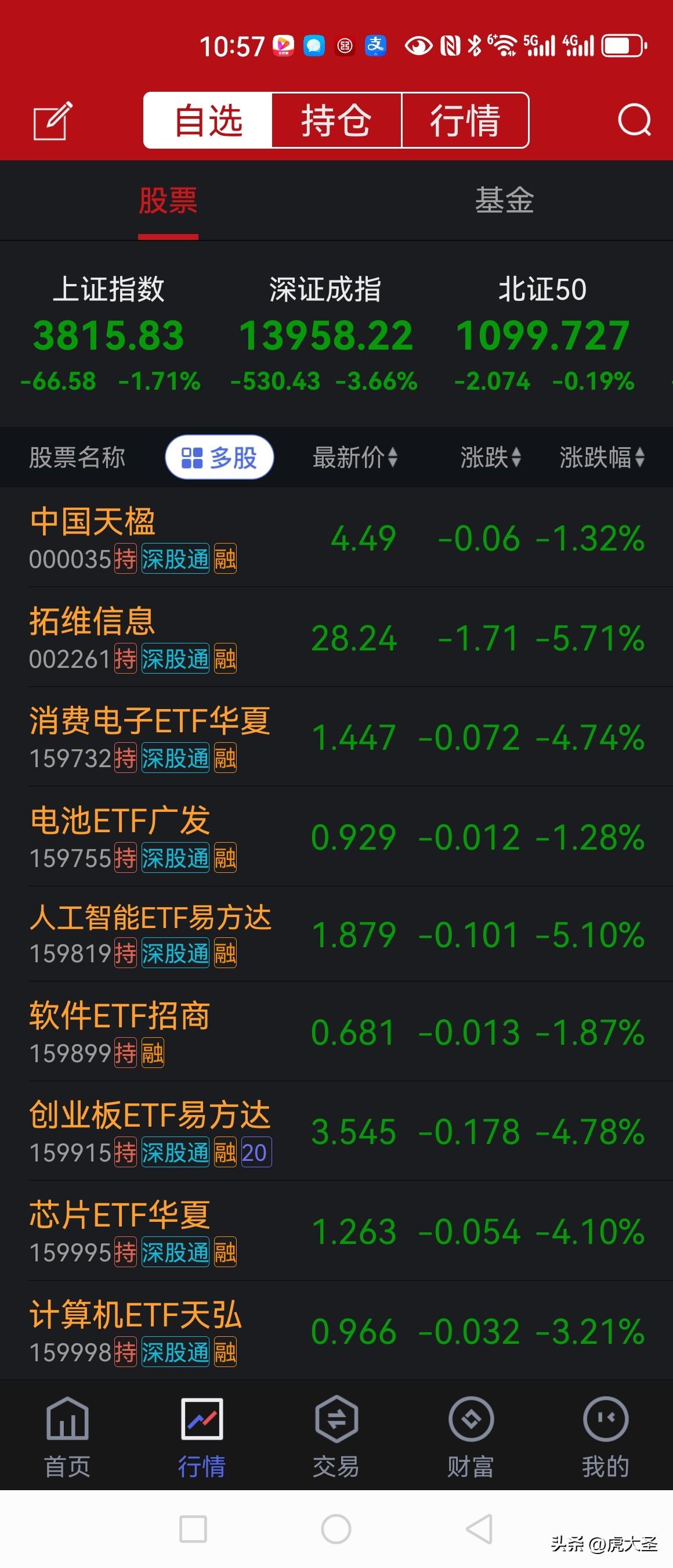 A股跳水对全球股市影响不大，对国内股民信心打击巨大。就像2026年7月16日，A