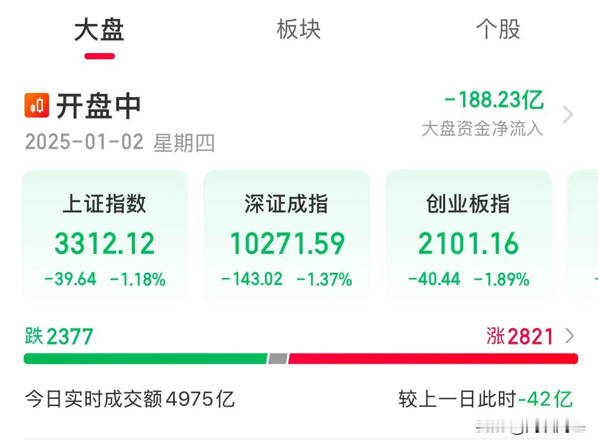 周二内资血洗一波！周四内外资放开干了，杀疯了，某队不出来干活吗

稳股市，也没见