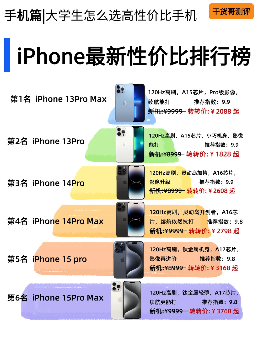 2026大学生高性价比二手iPhone 清单来啦