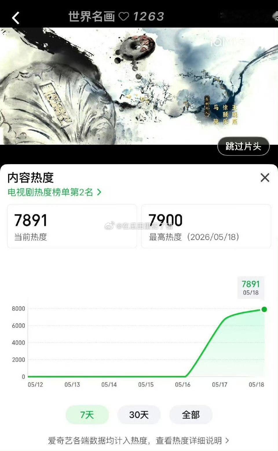恶意评分杨紫家业已违法马上冲8000咯，快来看品质好剧 