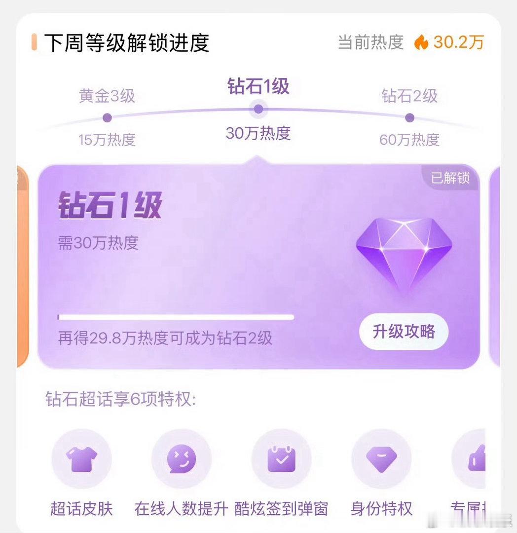 周翊然超话热度周翊然再次解锁钻超周翊然超话热度续航能力出众，本周热度值达标，再度