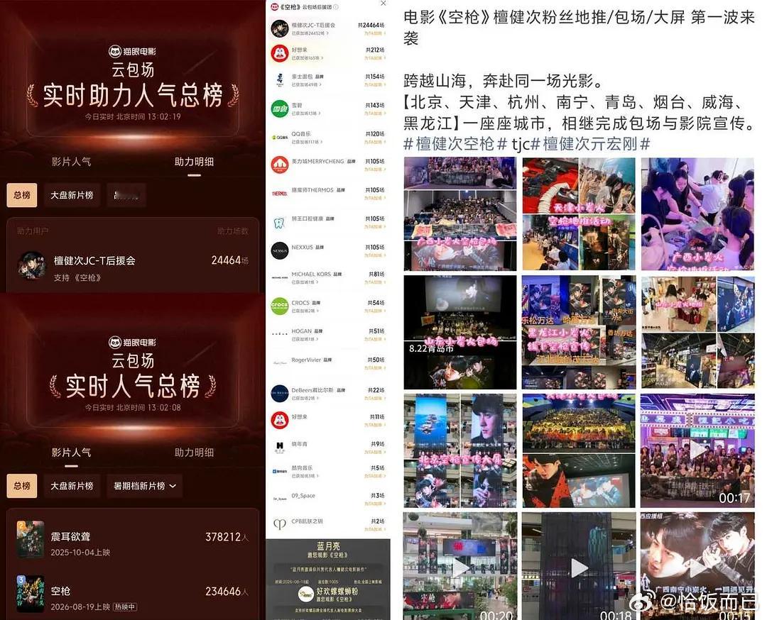 《空枪》票房破4亿啦，恭喜檀健次元宏刚🎉 ​​​