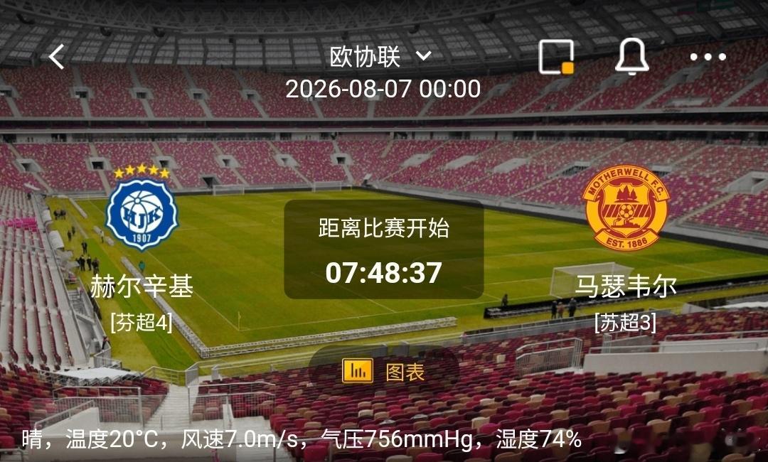 赫尔辛基 vs 马瑟韦尔1️⃣赫尔辛基（芬超4）利好：坐拥主场优势，芬兰联赛豪门