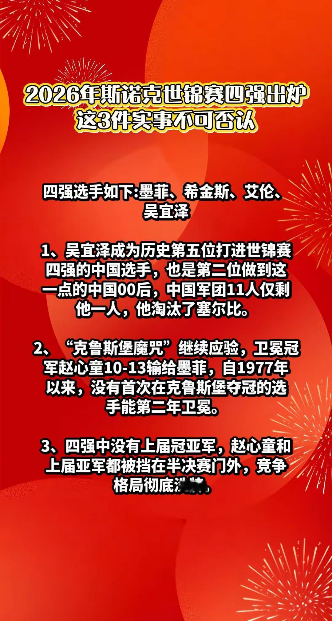 斯诺克世锦赛四强产生，这3件事实不可否认。