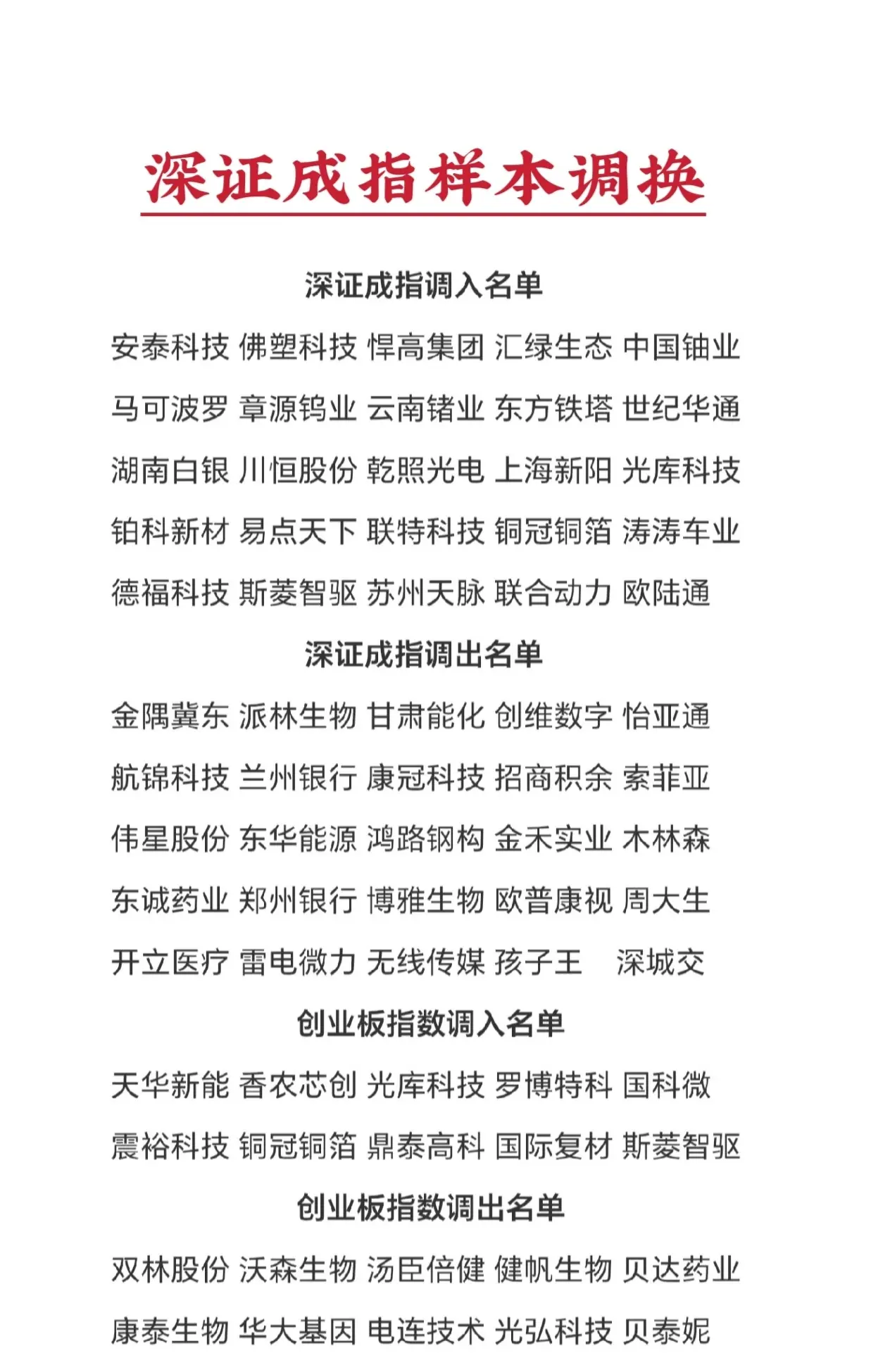 深证成份指数 创业板指数样本股调换名单(于2026年6月15日开市前生效)