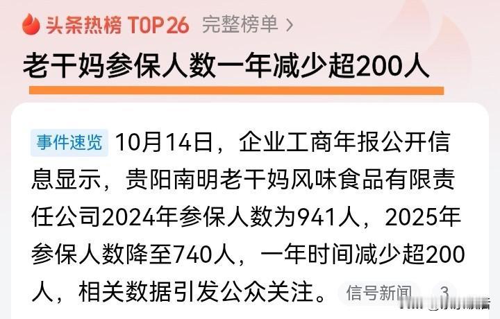 很多人看到老干妈参保人数下降，第一反应是以为企业不行了。但事实上，老干妈营收连续