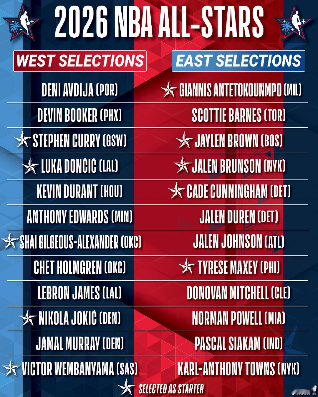 詹姆斯入选2026NBA全明星  2026年NBA全明星替补阵容公布，詹姆斯入选