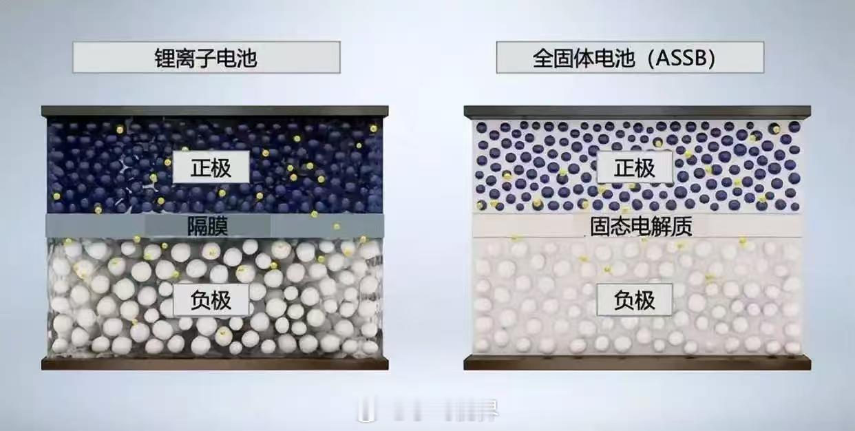 19:30直播发布MG4半固态版本业内普遍认为半固态电池量产难度超高——成本贵、