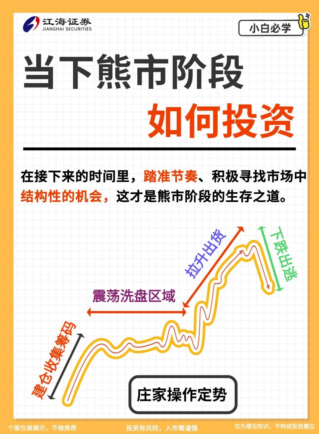 熊市底部到了？该怎么操作？利空事件？‼️