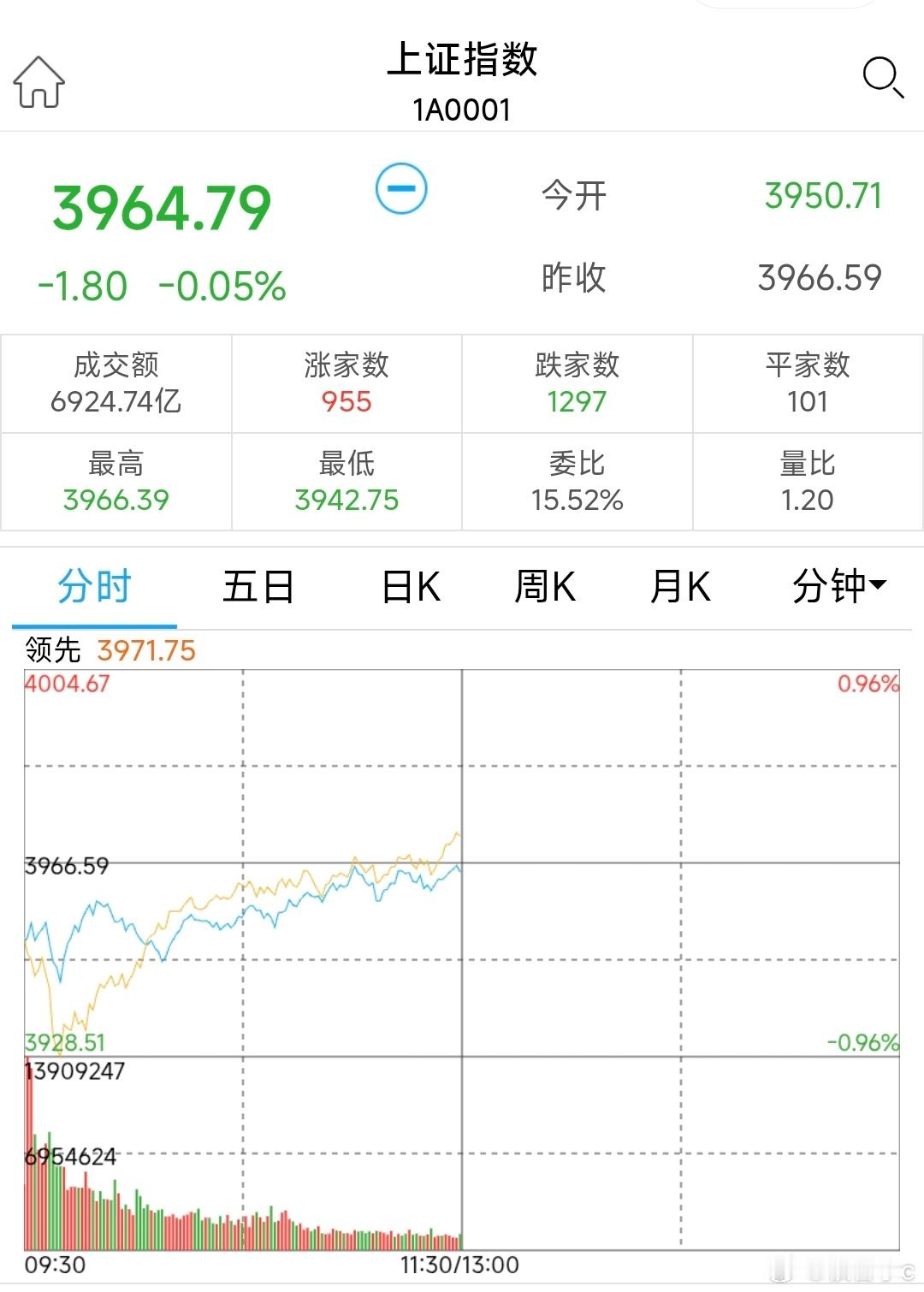 金价会涨到多高金价在涨了，股票在跌！ 