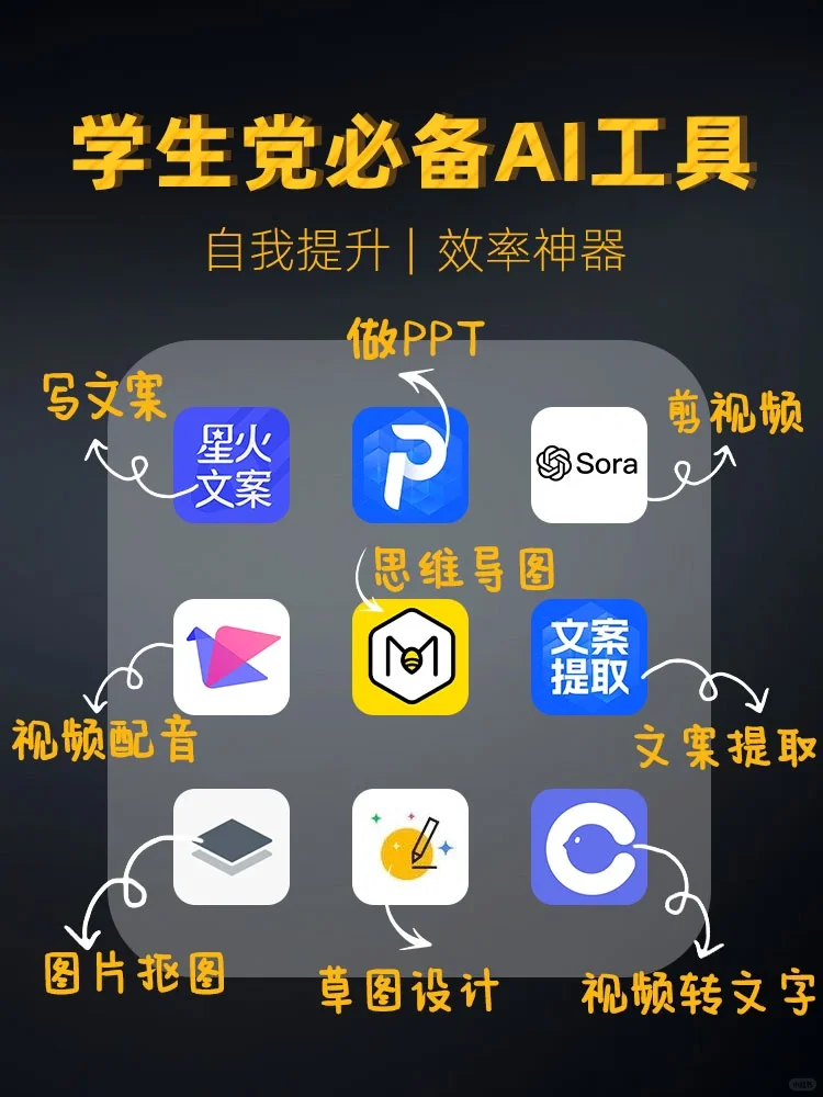 学生党不能错过的AI工具🔥你还不知道⁉