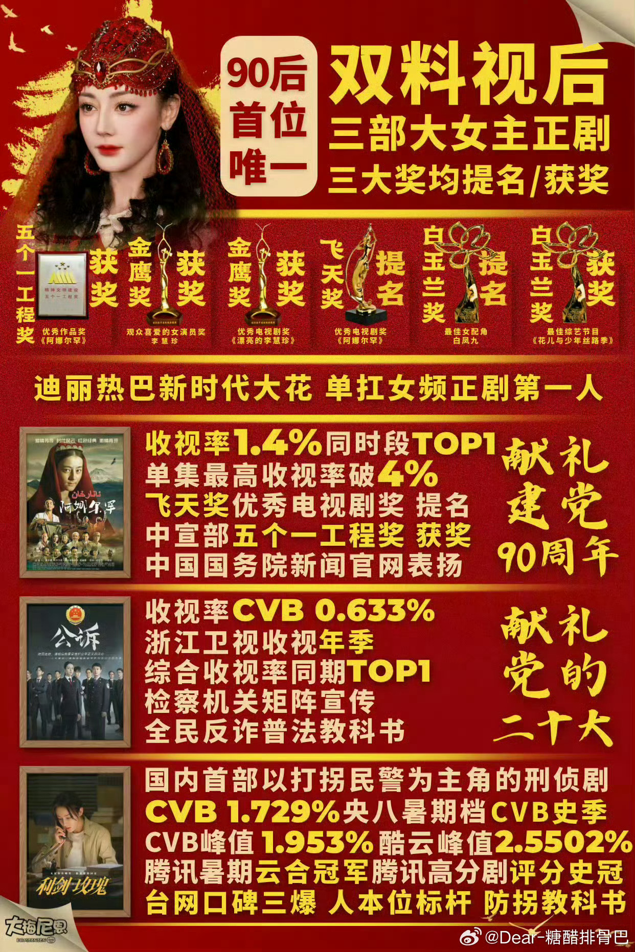 迪丽热巴金鹰奖未提名迪丽热巴26岁就是金鹰视后了