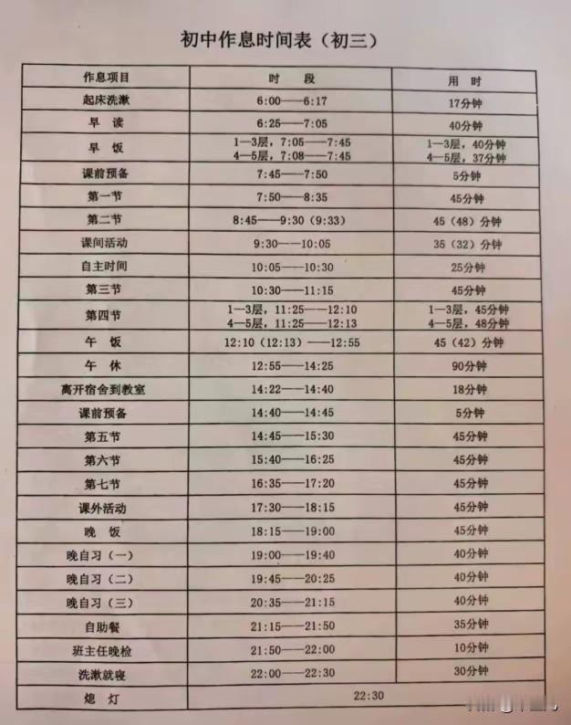 这样的一张中学生作息时间表，
你被惊到了吗？
早晨六点起床，晚上十点半睡觉。
据