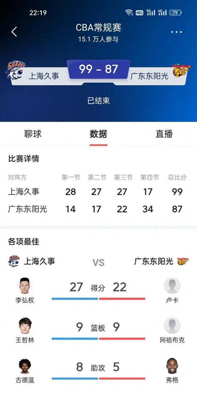 徐杰和胡明轩都发挥了，外援也得分了！为什么广东还是输球了呢？
