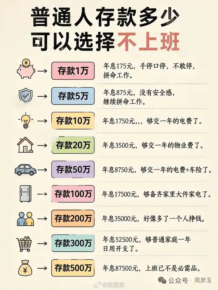 普通人存款多少可以不上班 ​​​
