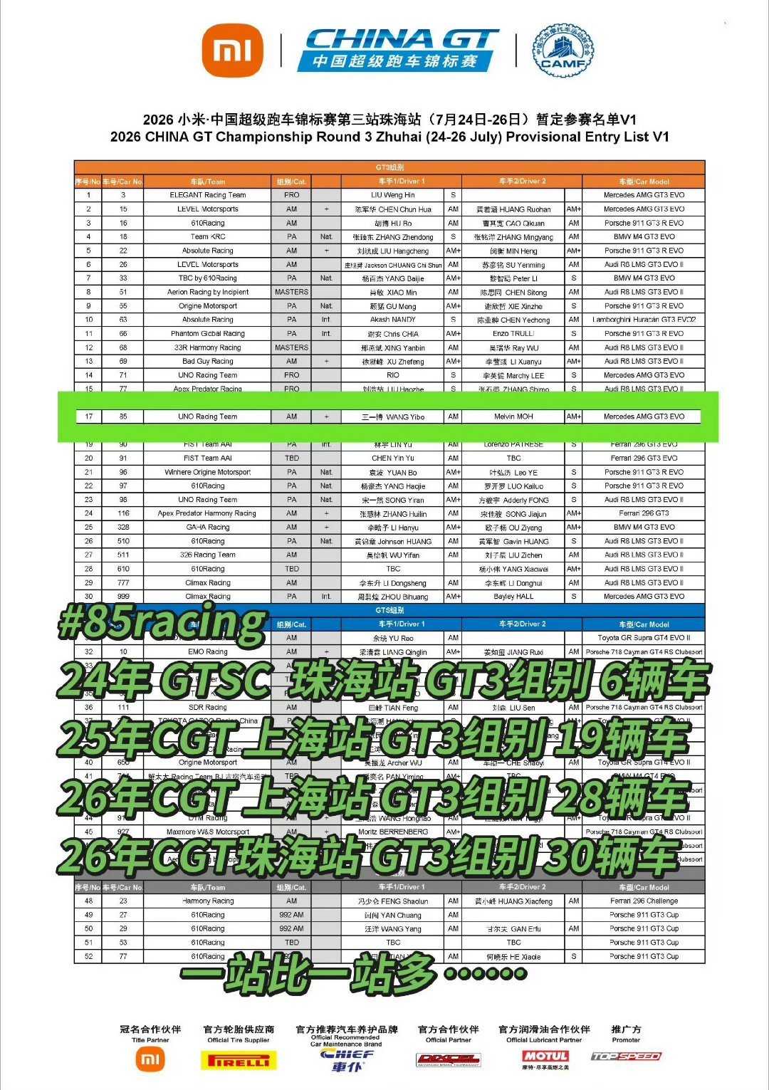 王一博官宣出战中国GT因为有一位非常非常知名的中国大明星——王一博加入了中国GT