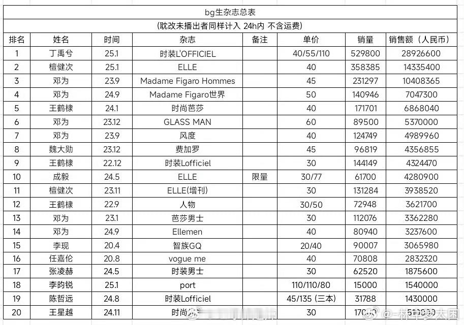 看到表格名字的时候 笑出声 