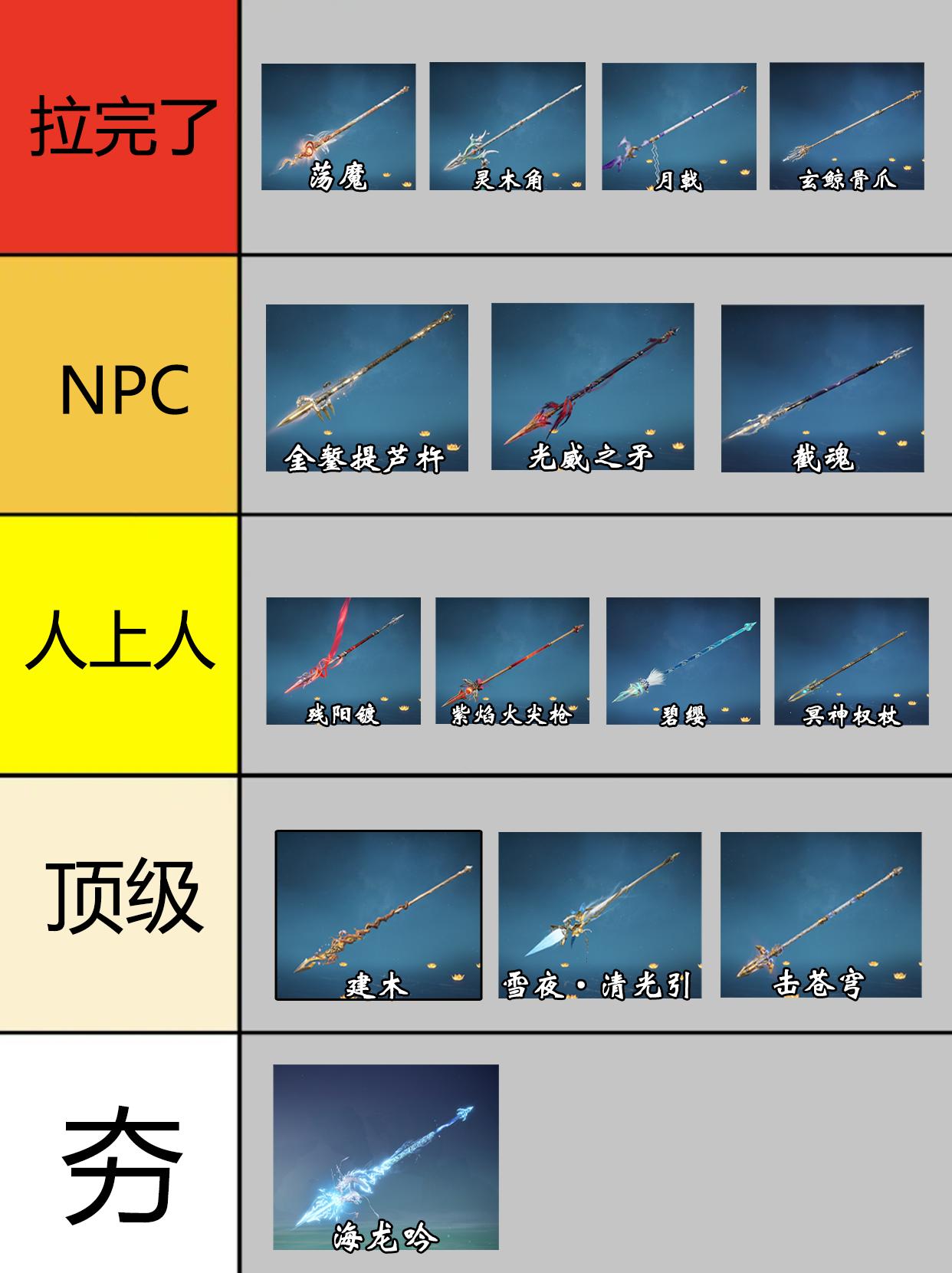 永劫长枪皮肤最拉排行。