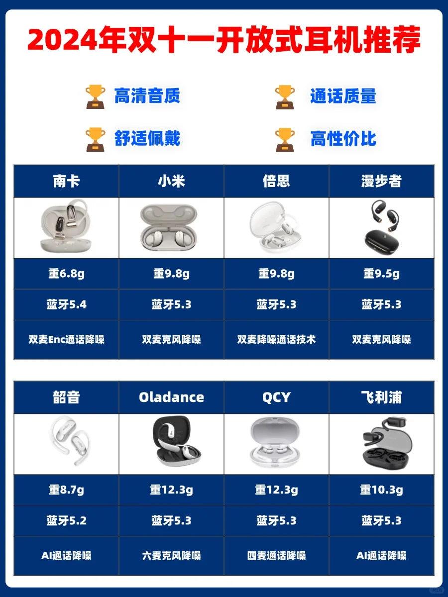 双十一开放式耳机推荐！买得对少花费！