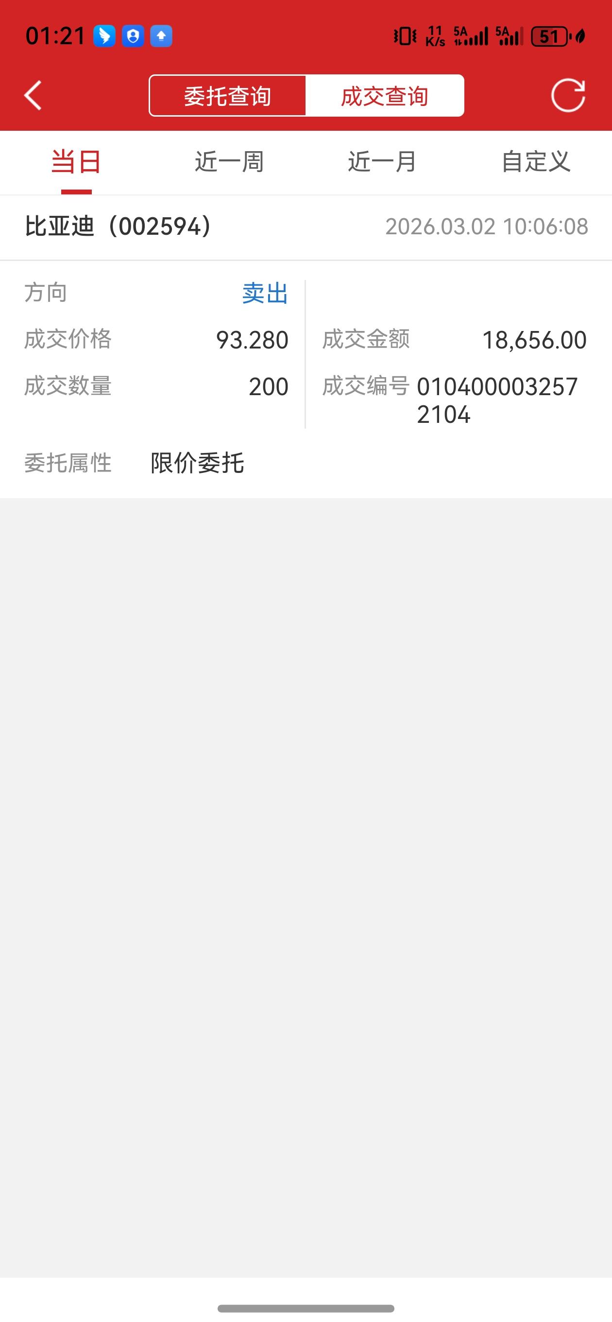 早上减仓是败笔呀！