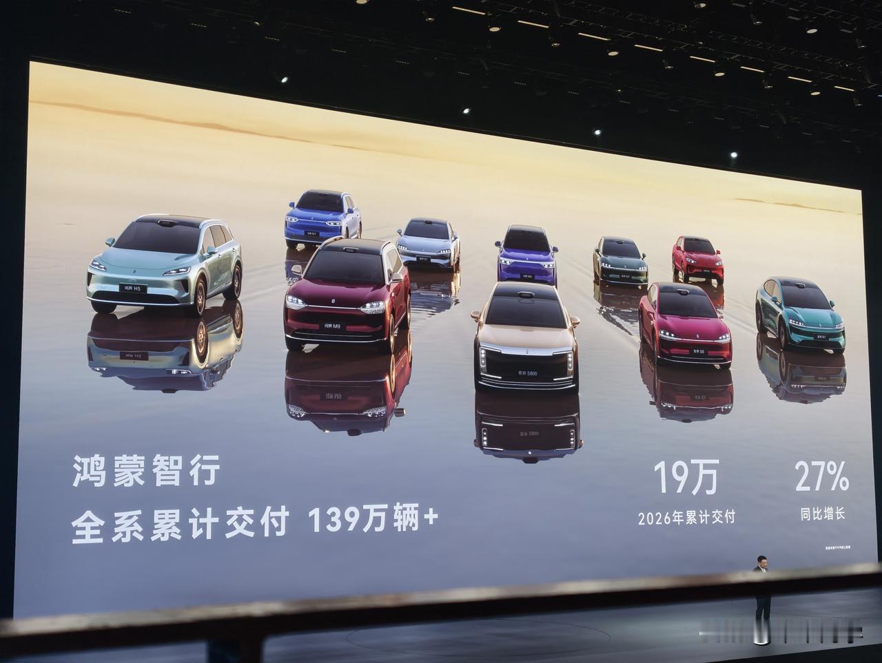 鸿蒙智行累计交付已突破139万辆+，今年累计交付已超19万辆，主动安全避免可能碰