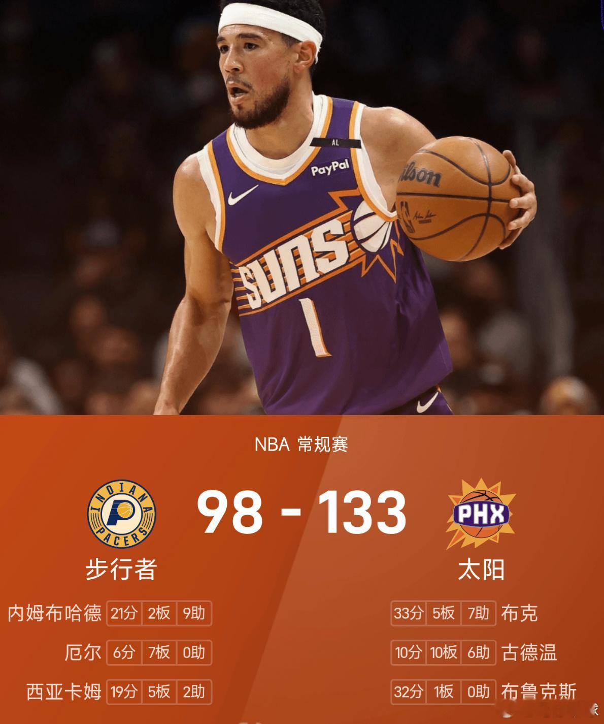11月14日讯 25/26赛季NBA 常规赛，太阳对阵步行者。双方全场战罢，太阳