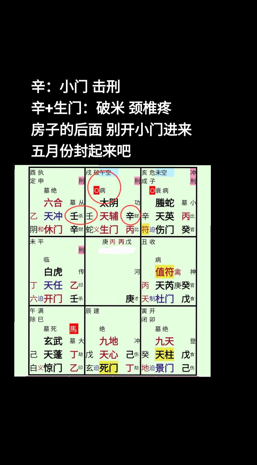 奇门遁甲