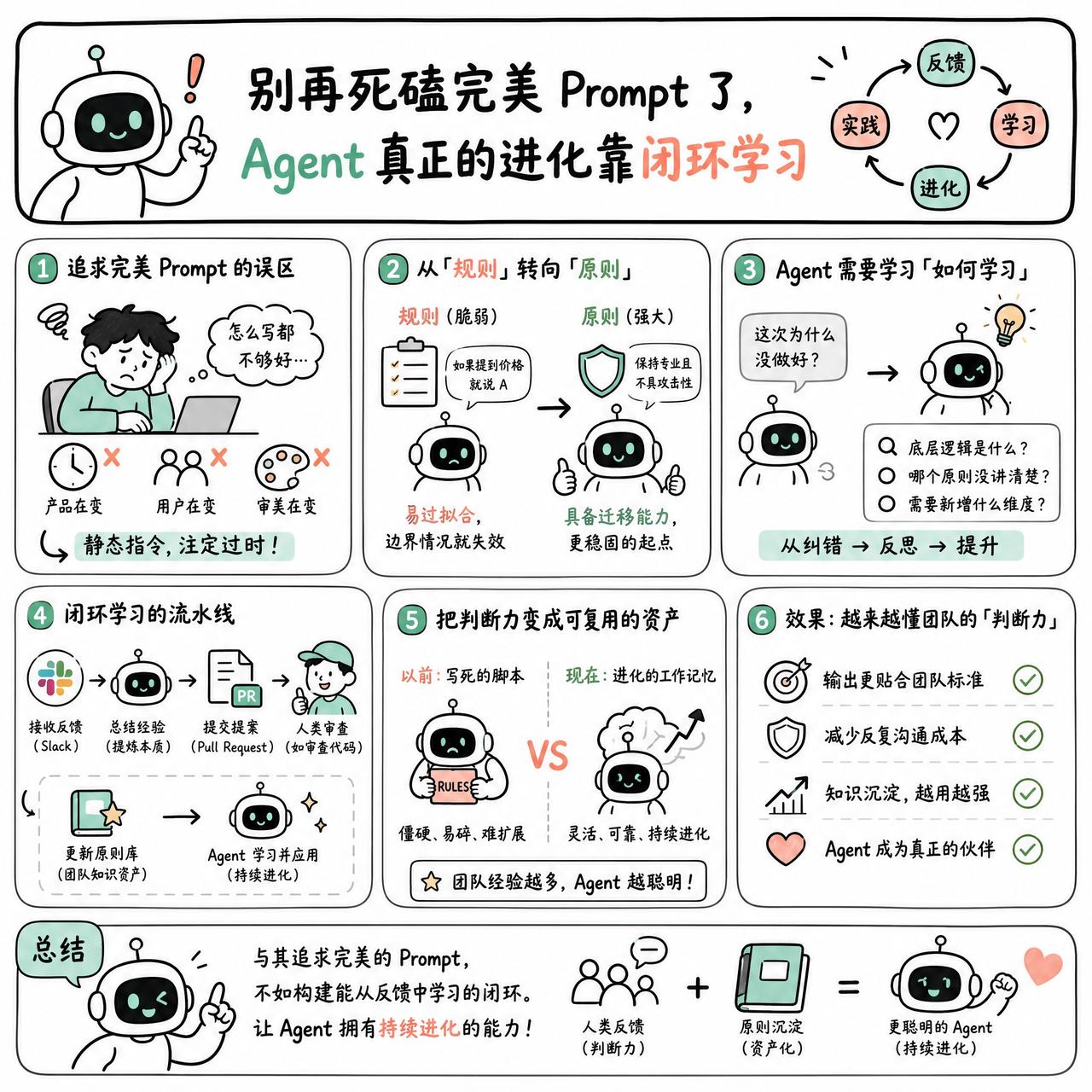 【别再死磕完美提示词了，Agent真正的进化靠闭环学习】

快速阅读：与其纠结如