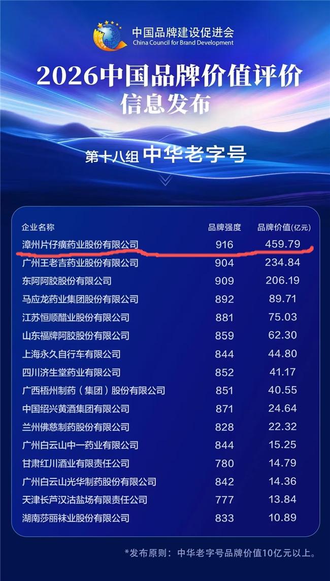 近年来，国货崛起的势头势不可挡，许多百年老字号正迎来属于它们的“黄金时代”！
