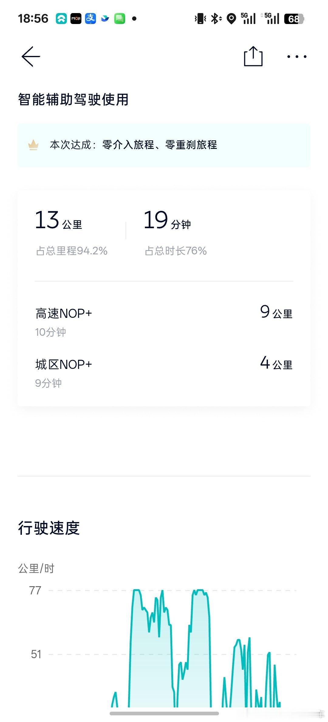 当你成为第一的时候，他们就闭嘴了 