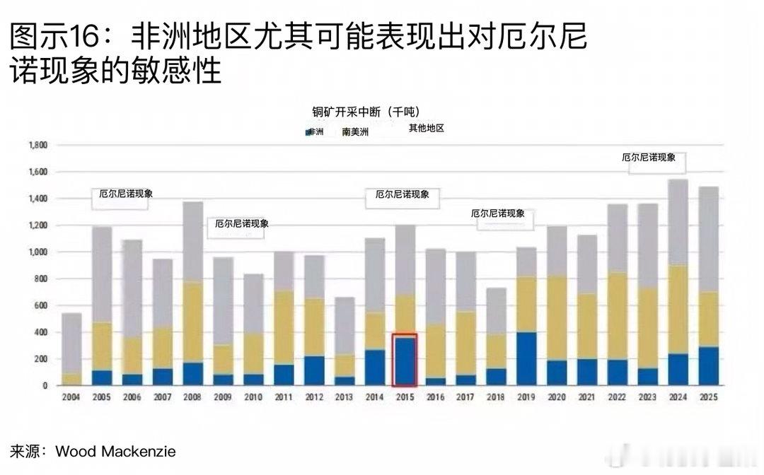 2026年7月，一场“大气河”天气系统横扫智利中北部，伦丁矿业旗下Caseron