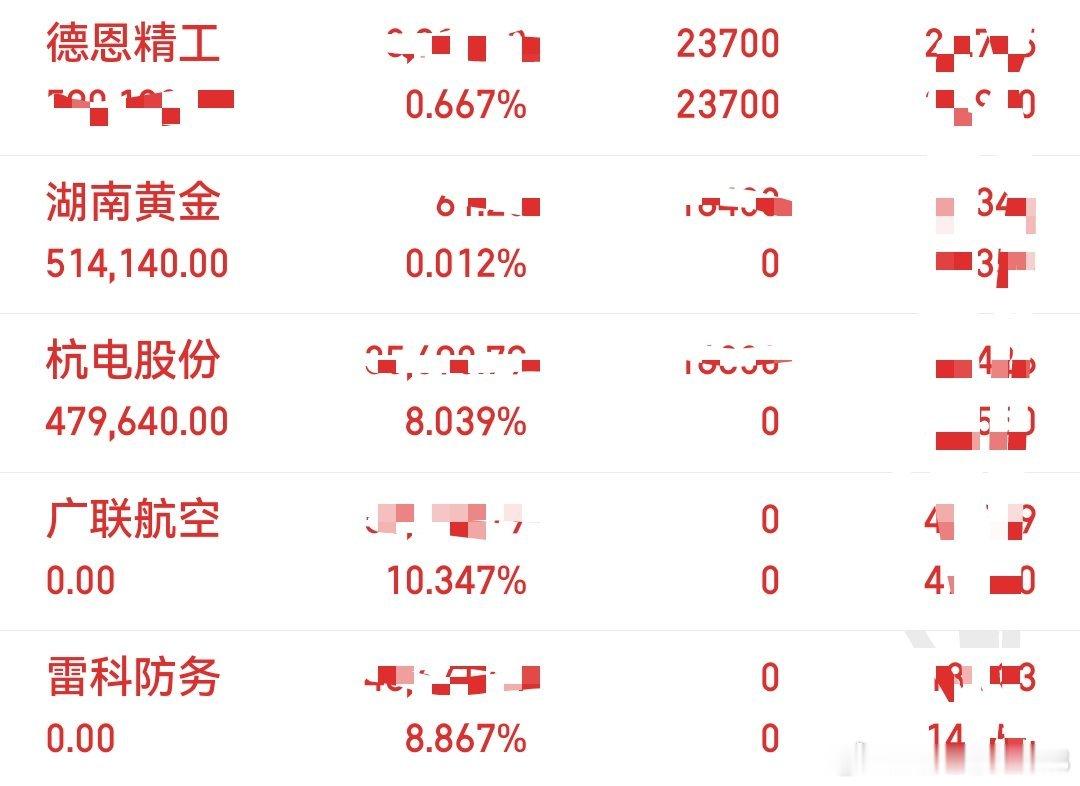 凤姐的炒股日记（4-22）进：杭电股份  湖南黄金出：雷科防务  广联航空（不及