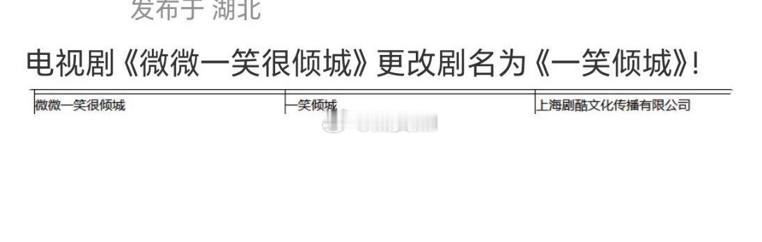 以前我不信，但是最近ai横行，我真的相信微微一笑很倾城女主要被ai换脸了 ​​​