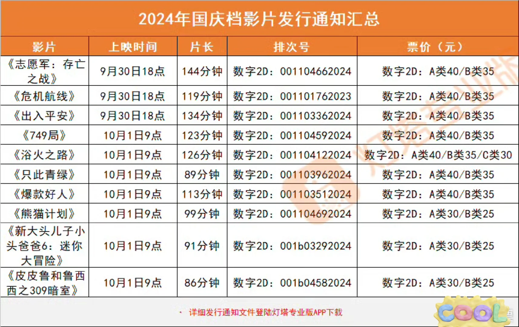 国庆档电影片长汇总