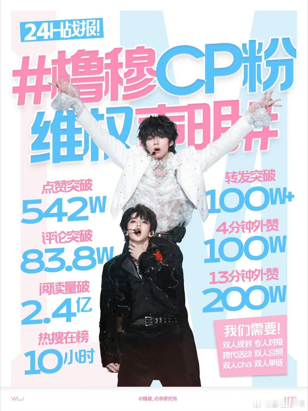 橹穆CP粉维权声明战报橹穆CP粉维权声明24h战报 这份24小时战报也太亮眼了，