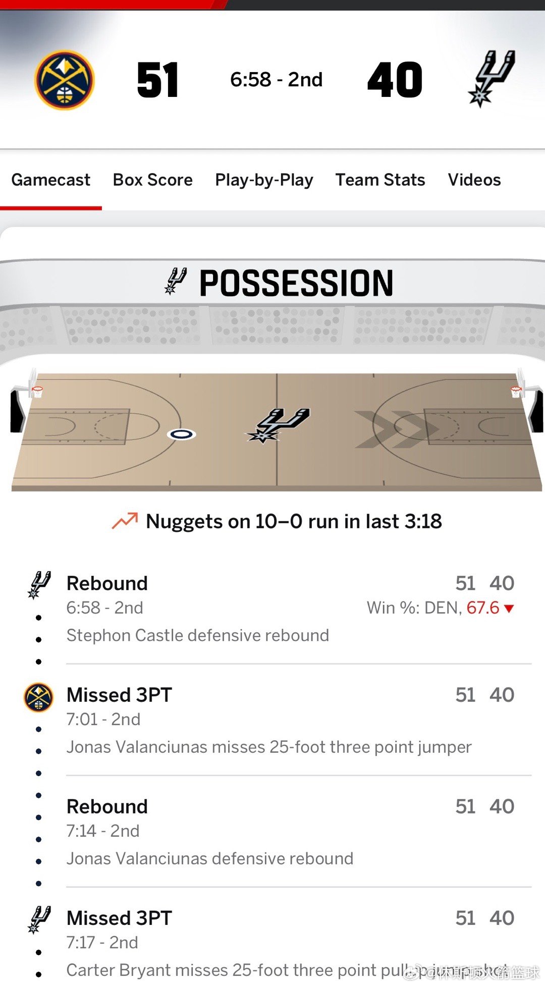 我金打出一波10比0领先马刺11分了掘金vs马刺nba常规赛