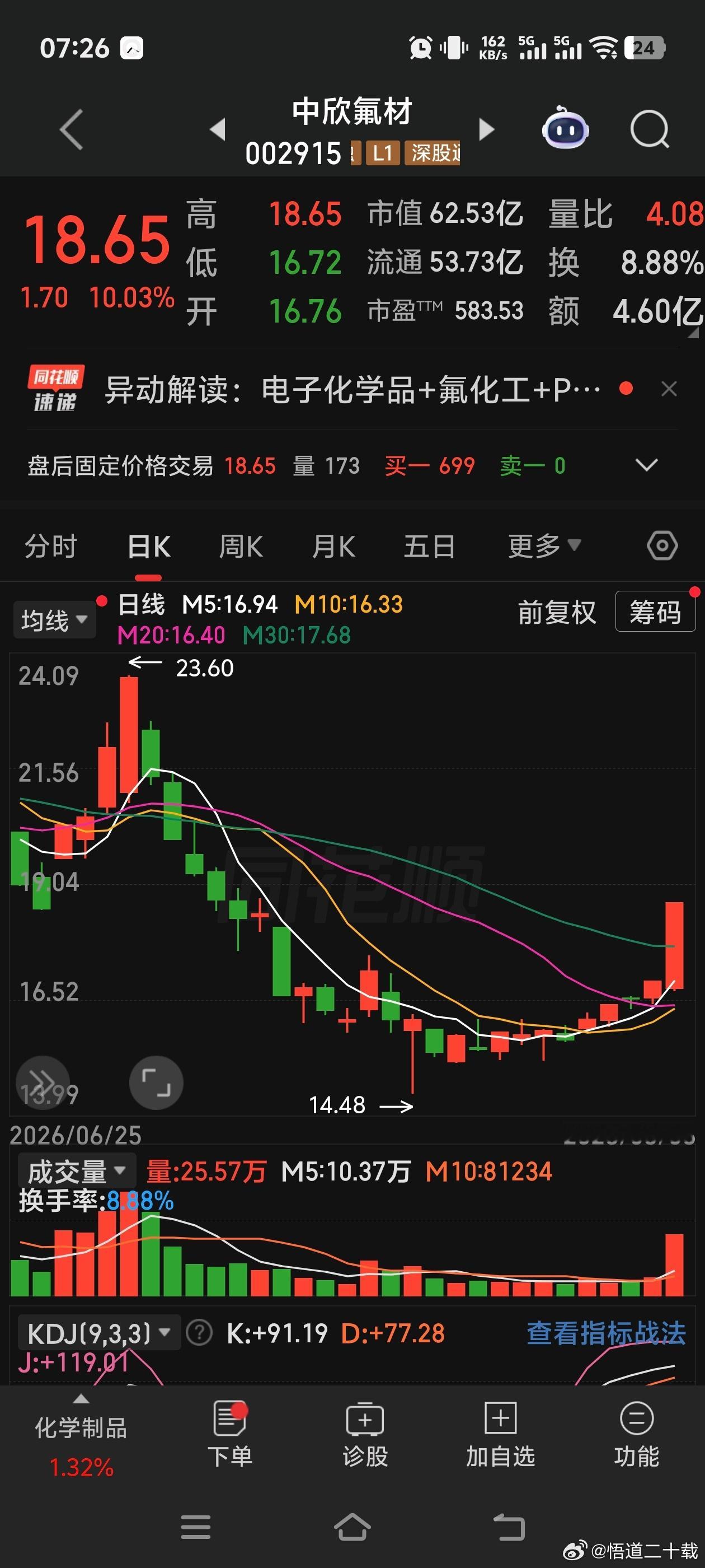 中欣氟材 