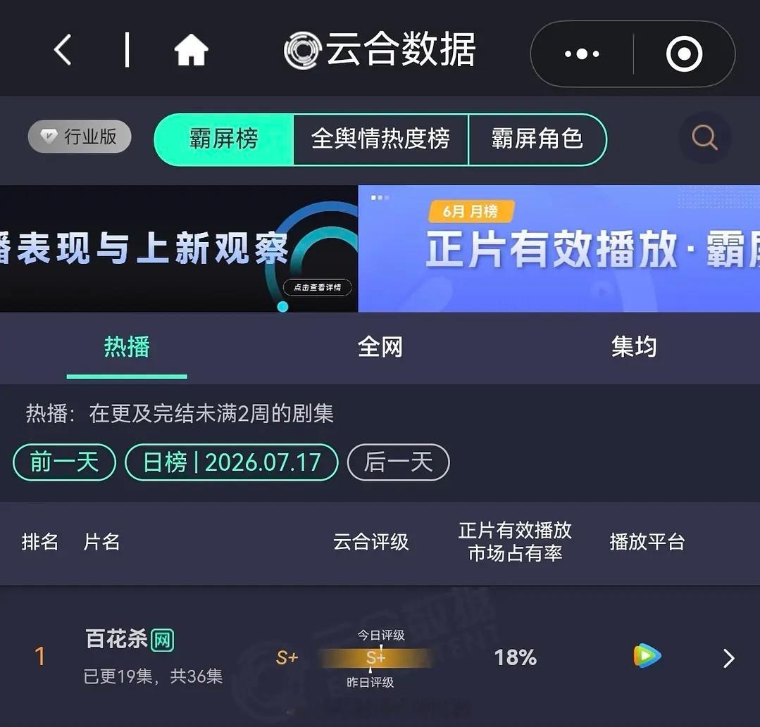 百花杀一场婚礼两个人都失恋了孟子义《百花杀》播出九天连续八天双云第一，集均已破千