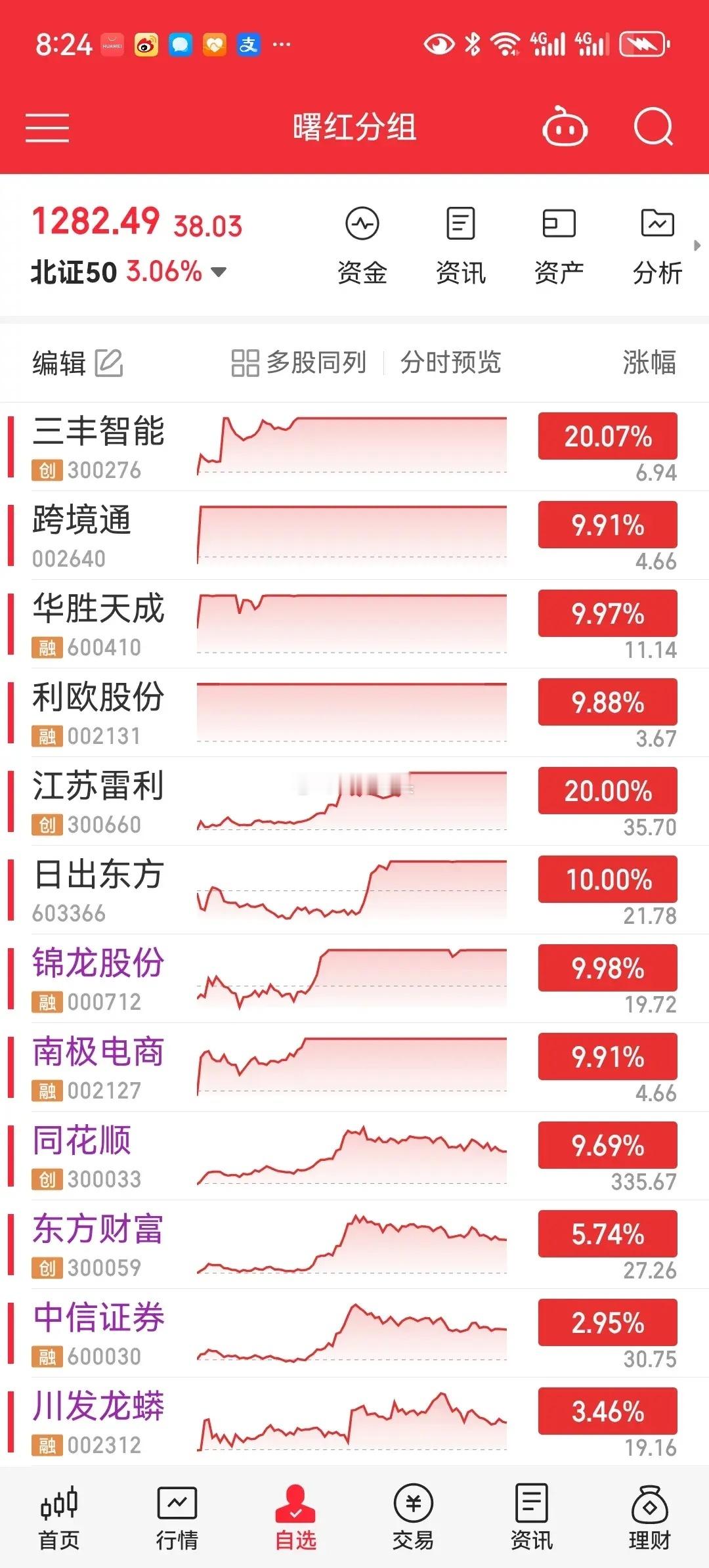 最近，A股的炒作又起来了。炒收购，炒重组是核心！炒玄学，炒名字，炒跨年妖都出来了