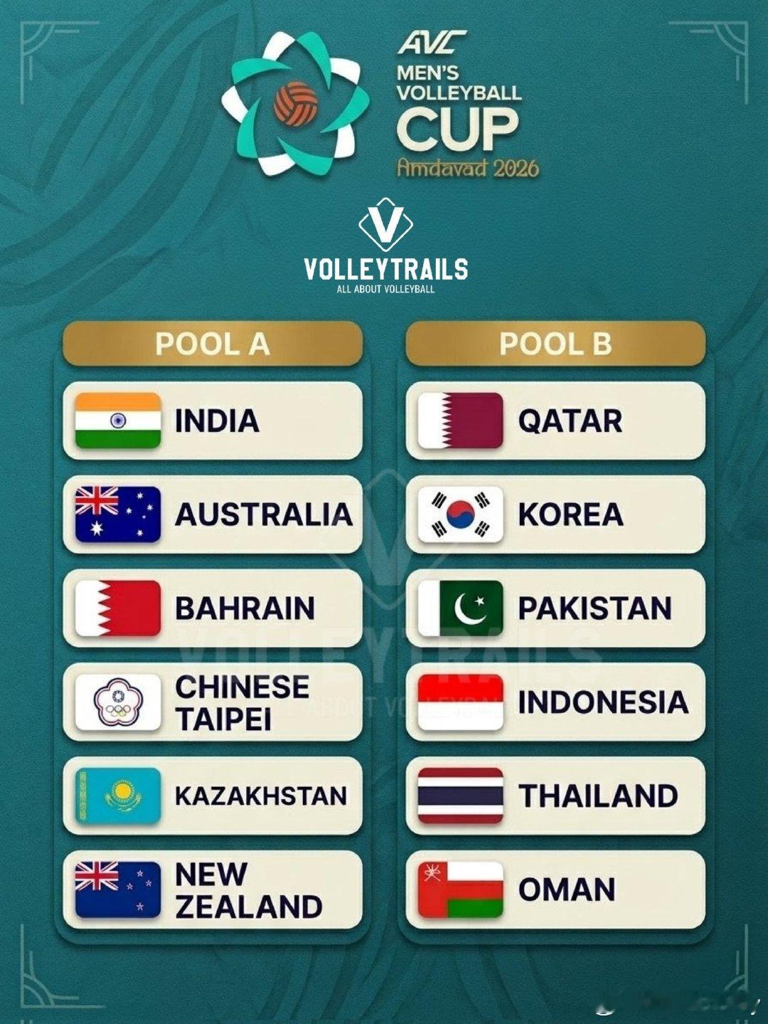 【亚洲男排杯（挑战杯）分组】A 组 🇮🇳 印度 🇦🇺 澳大利亚 🇧🇭